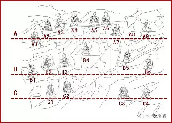 颐和园赅春园十八罗汉摩崖石刻辨析梦回圆明园 颐和园赅春园十八罗汉摩崖石刻辨析-梦回圆明园