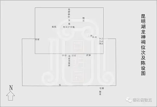 三山五园地区的龙王庙梦回圆明园 三山五园地区的龙王庙-梦回圆明园