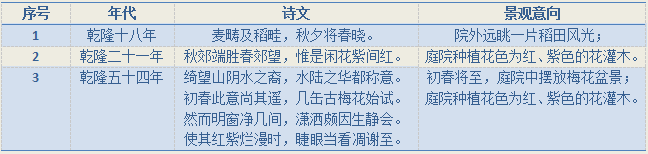 颐和园绮望轩遗址植物景观分析与修复初步研究梦回圆明园