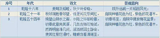 颐和园绮望轩遗址植物景观分析与修复初步研究梦回圆明园 颐和园绮望轩遗址植物景观分析与修复初步研究-梦回圆明园